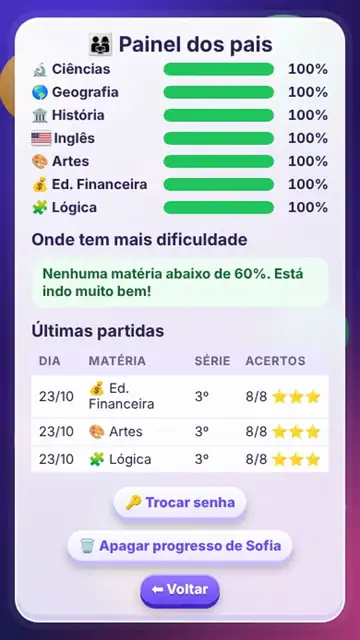 Painel dos pais com acertos por matéria